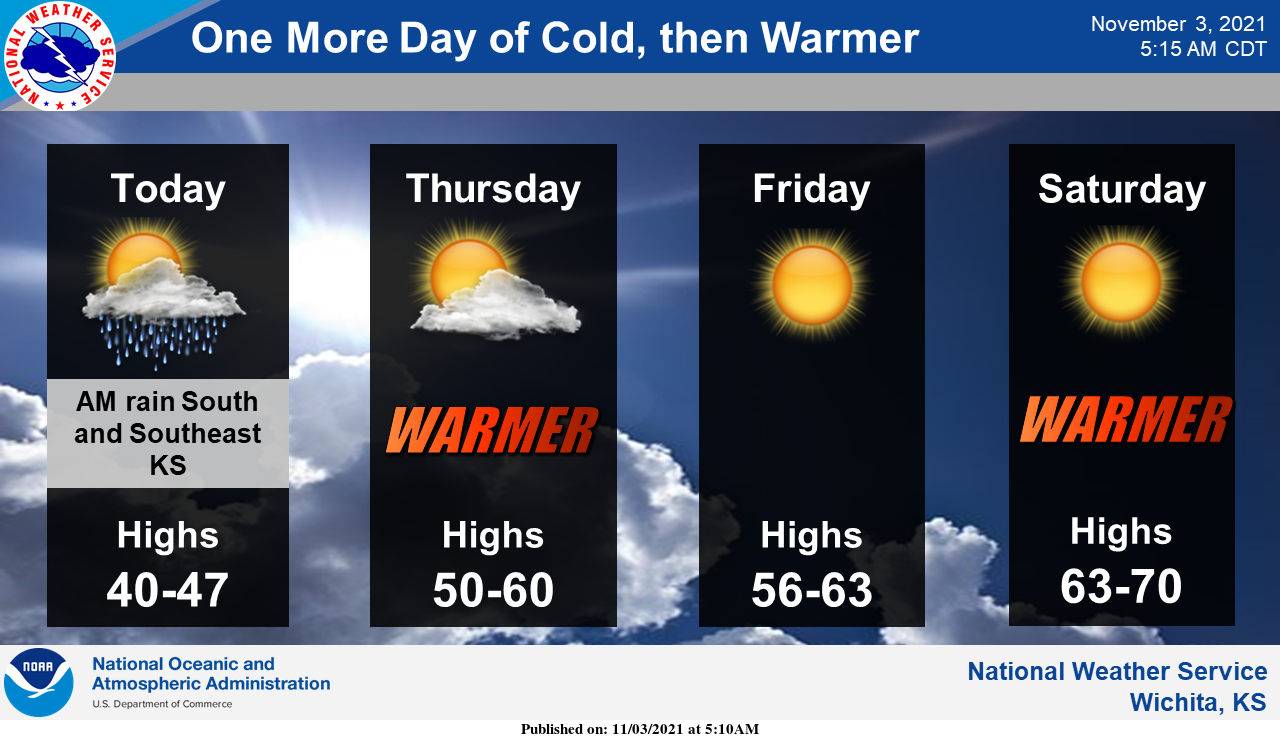 warmer-weather-ahead