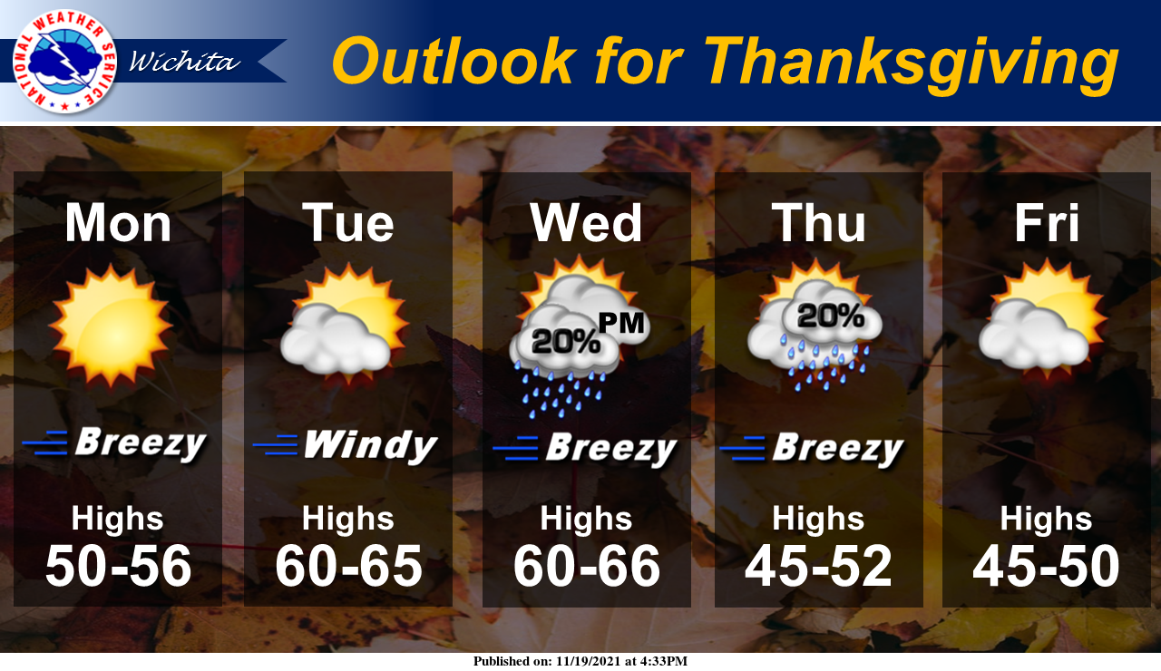 Thanksgiving Weather Forecast