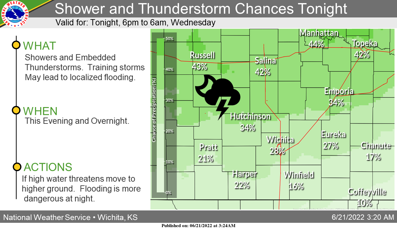 Shower & Thunderstorm Chances Tonight