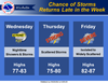 Chance For Storms Returns Late Week