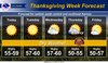 Thanksgiving Week Forecast