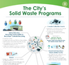 Proclamation, Waste Reduction Study Update, Vehicle Purchase, & More on City Commission Agenda