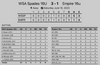 Print Your Baseball/Softball Scores In The Newspaper