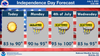 Independence Day Forecast