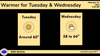 Warmer Tuesday & Wednesday
