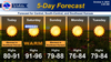 Record Heat Expected in Salina; No Rain on Horizon