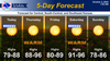 Continued Dry Weather Projected for Salina this Weekend