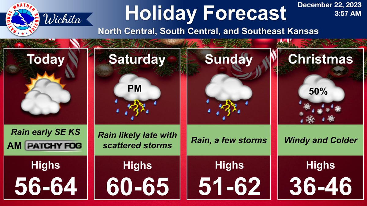 Christmas Forecast