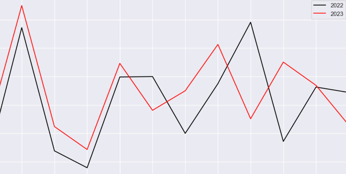 2023 Saline County Sales Tax Distributions Report