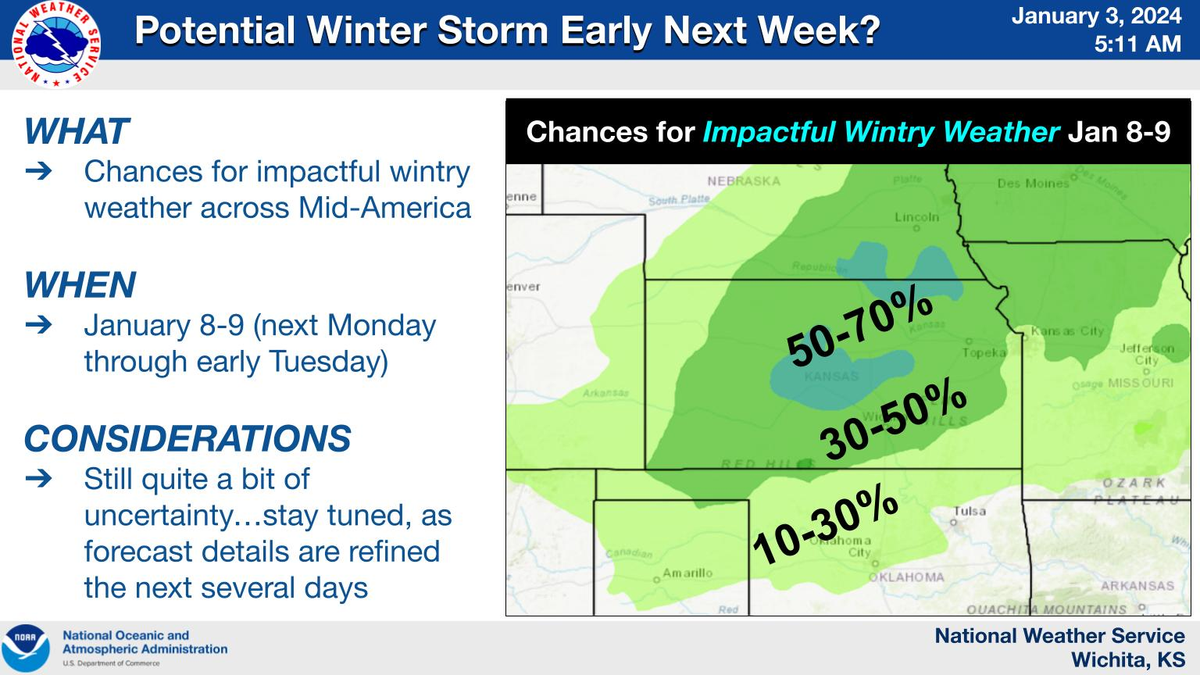 Potential Winter Storm Early Next Week