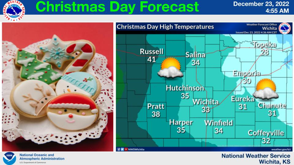 Christmas Day Forecast