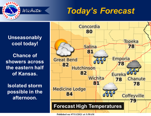 Unseasonably Cool Sunday