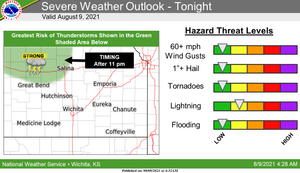 Chance For Severe Weather Tonight