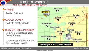Storms Possible Tonight