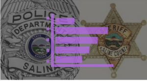 Weekly Crime & Incident Report