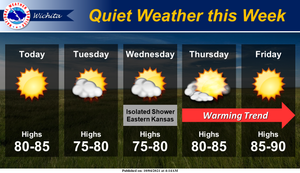 Quiet Weather This Week