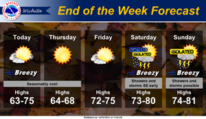 Storms Possible Over The Weekend