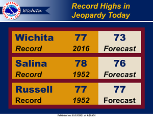 Near Record High Expected Today