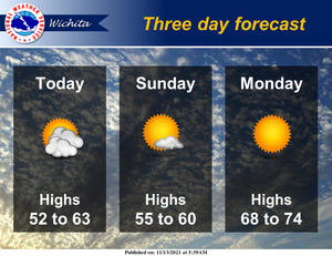 Warm Up Over Next Three Days