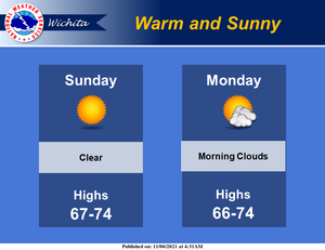 Warm And Sunny Weather Ahead