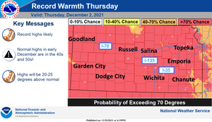 Record Warmth Expected Friday