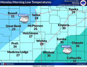 Temps Set To Drop Monday