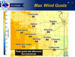 Gusty Winds this Weekend