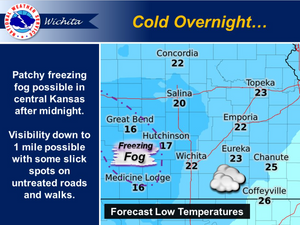 Cold Overnight
