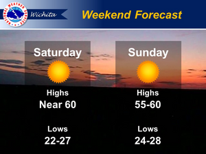 Weekend Weather