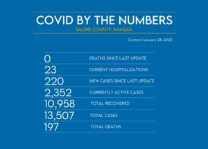 Community Health Matters: 1-28-22