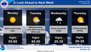 Chance For Snow Next Wednesday