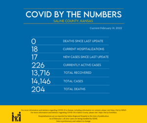 Covid Update: 2-14-22