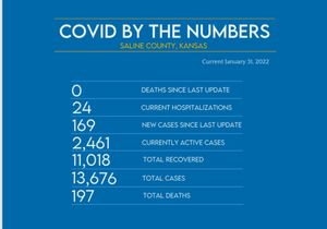 Community Health Matters: 1-31-22