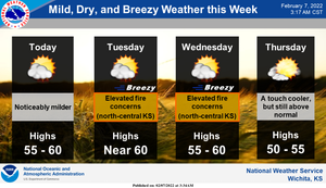 Mild, Dry, Breezy This Week