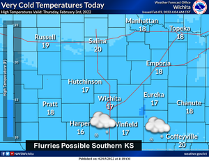 Bitter Cold Temps Today