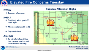 Elevated Fire Concerns Tuesday