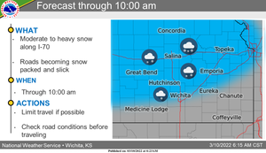 Forecast Through 10 AM