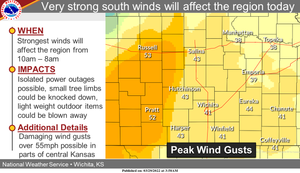 Very Strong South Winds Today