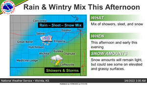 Rain & Wintry Mix This Afternoon