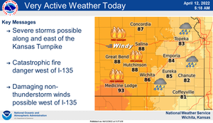 Active Weather Today