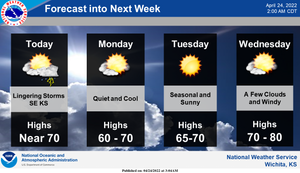 Quiet Start To The Week