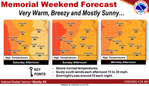 Memorial Weekend Forecast
