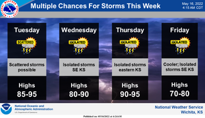 Multiple Chances For Storms This Week