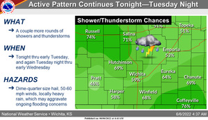 Active Weather Pattern Continues