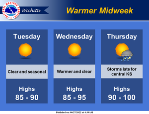 Warmer Midweek