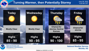 Turning Warmer, Then Potentially Stormy