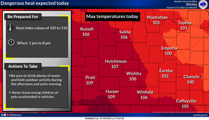 Dangerous Heat Expected Today