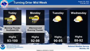 Chance For Storms Continues