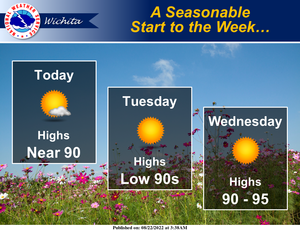 Normal Temps To Start The Week