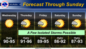 End Of The Week Forecast